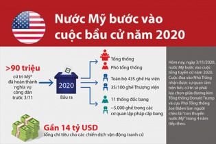 [Infographic] Nước Mỹ bước vào cuộc tổng tuyển cử năm 2020