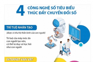 [Infographic] Bốn công nghệ số tiêu biểu thúc đẩy chuyển đổi số
