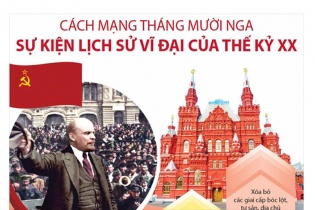 [Infographic] Cách mạng Tháng Mười Nga - Sự kiện lịch sử vĩ đại của thế kỷ XX