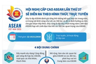 [Infographic] Hội nghị cấp cao ASEAN lần thứ 37 diễn ra theo hình thức trực tuyến