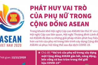 [Infographic] Phát huy vai trò của phụ nữ trong Cộng đồng ASEAN