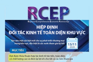 [Infographic] Hiệp định Đối tác Kinh tế Toàn diện Khu vực (RCEP) 