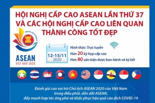 [Infographic] Hội nghị cấp cao ASEAN lần thứ 37 và các Hội nghị cấp cao liên quan thành công tốt đẹp