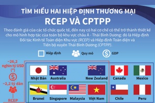 [Infographic] Tìm hiểu hai hiệp định thương mại RCEP và CPTPP