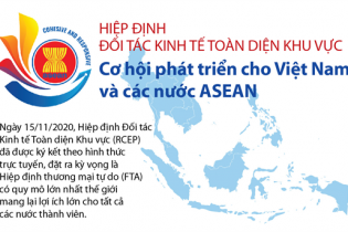 [Infographic] Hiệp định RCEP: Cơ hội phát triển cho Việt Nam và các nước ASEAN