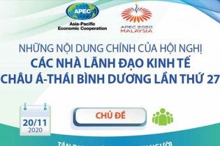 [Infographic] Những nội dung chính của Hội nghị các Nhà Lãnh đạo Kinh tế châu Á - Thái Bình Dương lần thứ 27