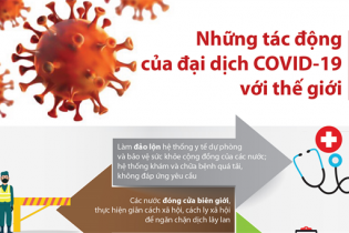[Infographic] Những tác động của đại dịch COVID-19 với thế giới