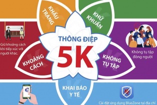 Phòng, chống dịch COVID-19 trong trạng thái bình thường mới: Thông điệp 5K
