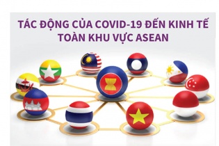 [Infographic] Tác động của COVID-19 đến kinh tế toàn khu vực ASEAN