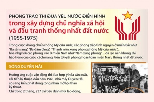 [Infographic] Phong trào thi đua yêu nước trong xây dựng CNXH và đấu tranh thống nhất đất nước