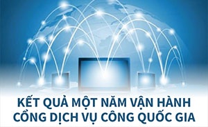 [Infographic] Kết quả một năm vận hành Cổng Dịch vụ công quốc gia