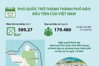 [Infographic] Phú Quốc trở thành thành phố đảo đầu tiên của Việt Nam
