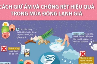 [Infographic] Cách giữ ấm và chống rét hiệu quả trong mùa đông lạnh giá