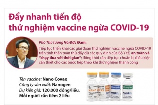 [Infographic] Đẩy nhanh tiến độ thử nghiệm vaccine ngừa COVID-19