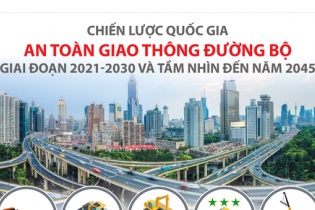 [Infographic] Chiến lược quốc gia bảo đảm trật tự, an toàn giao thông đường bộ