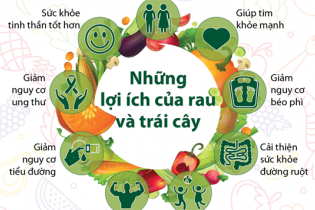 [Infographic] Năm Quốc tế về rau và trái cây năm 2021: Những lợi ích của rau và trái cây