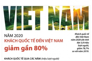 [Infographic] Năm 2020: Khách quốc tế đến Việt Nam giảm gần 80%