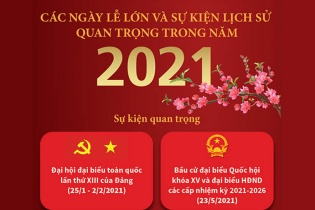 [Infographic] Các ngày lễ lớn và sự kiện lịch sử quan trọng trong năm 2021