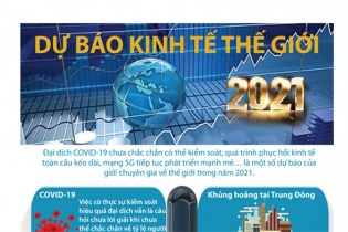 [Infographic] Dự báo thế giới trong năm 2021