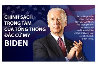 [Infographic] Chính sách trọng tâm của Tổng thống Mỹ đắc cử Joe Biden