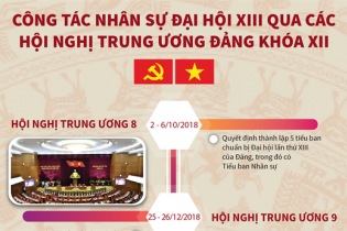 [Infographic] Công tác nhân sự Đại hội XIII qua các hội nghị Trung ương Đảng khóa XII