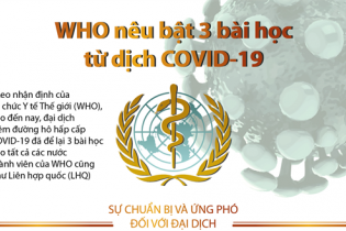 [Infographic] WHO nêu bật ba bài học từ dịch COVID-19