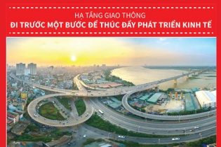 [Infographic] Hạ tầng giao thông: Đi trước một bước để thúc đẩy phát triển kinh tế