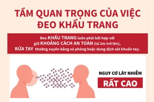 [Infographic] Phòng, chống dịch COVID-19: Tầm quan trọng của việc đeo khẩu trang