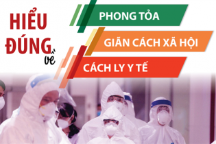 [Infographic] Hiểu đúng về phong tỏa, giãn cách xã hội và cách ly y tế