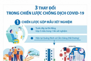 [Infographic] Ba thay đổi trong chiến lược chống dịch COVID-19