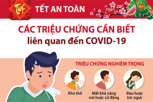 [Infographic] Các triệu chứng cần biết liên quan đến COVID-19