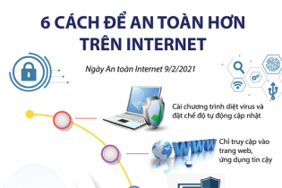 [Infographic] Ngày An toàn Internet 9/2/2021: Tư vấn 6 cách để an toàn hơn hưu trên Internet