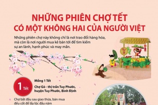 [Infographic] Những phiên chợ Tết có một không hai của người Việt