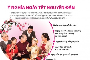 [Infographic] Ý nghĩa ngày Tết Nguyên đán