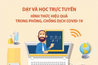 [Infographic] Dạy và học trực tuyến - Hình thức hiệu quả trong phòng, chống dịch COVID-19
