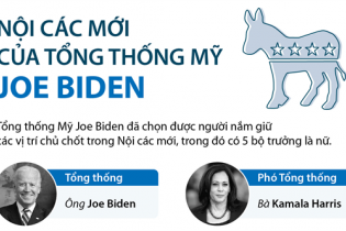 [Infographic] Nội các mới của Tổng thống Mỹ Joe Biden