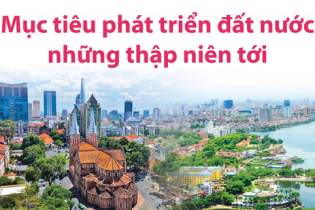 [Infographic] Mục tiêu phát triển đất nước những thập niên tới
