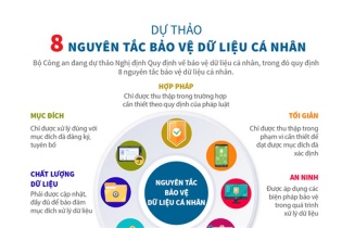 [Infographic] Bộ Công an dự thảo 8 nguyên tắc bảo vệ dữ liệu cá nhân