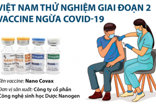 [Infographic] Việt Nam thử nghiệm giai đoạn 2 vaccine ngừa COVID-19