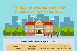 [Infographic] Kế hoạch tuyển sinh đầu cấp từ mầm non đến THCS tại Hà Nội