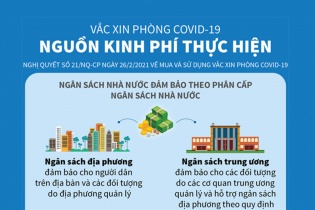 [Infographic] Nguồn kinh phí mua vắc xin phòng COVID-19