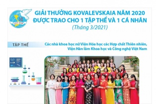[Infographic] Giải thưởng Kovalevskaia năm 2020 được trao cho 1 tập thể và 1 cá nhân