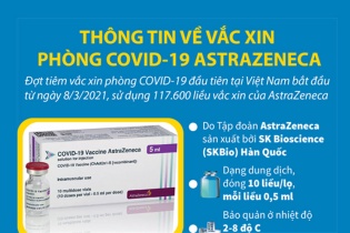 [Infographic] Việt Nam bắt đầu tiêm vắc xin phòng COVID-19