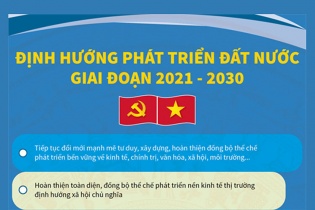 [Infographic] Định hướng phát triển đất nước giai đoạn 2021 - 2030 