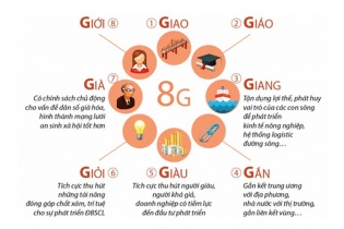 [Infographic] 8 chữ G trong chiến lược tiếp cận mới đối với sự phát triển vùng ĐBSCL