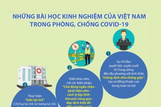 [Infographic] Những bài học kinh nghiệm của Việt Nam trong phòng, chống COVID-19