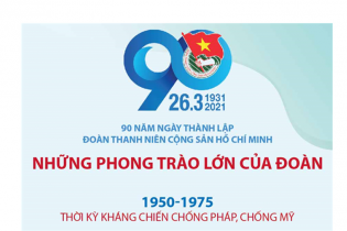 [Infographic] 90 năm Ngày thành lập Đoàn Thanh niên Cộng sản Hồ Chí Minh: Những phong trào lớn của Đoàn