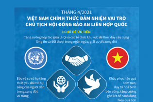 [Infographic] Việt Nam chính thức đảm nhiệm vai trò Chủ tịch Hội đồng Bảo an Liên hợp quốc