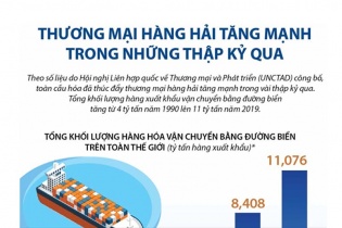 [Infographic] Thương mại hàng hải tăng mạnh trong những thập kỷ qua