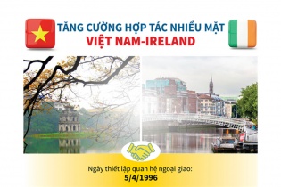 [Infographic] Tăng cường hợp tác nhiều mặt Việt Nam - Ireland
